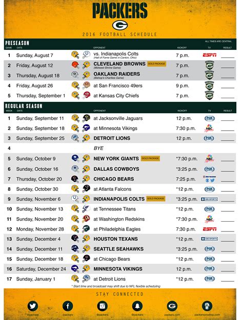 packers nfl standings|packers 2023 record.